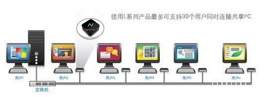 深圳批发零售“零终端”云电脑L300 引领高效办公新潮流